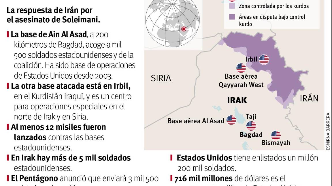 $!¡Guerra es inminente!: Ataca Irán bases de EU en Irak