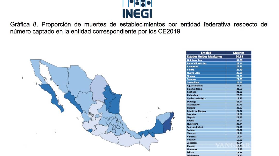 $!Muestran tamaño de ‘megagolpe’ para economía: ‘quiebra’ en pandemia 21% de negocios en México