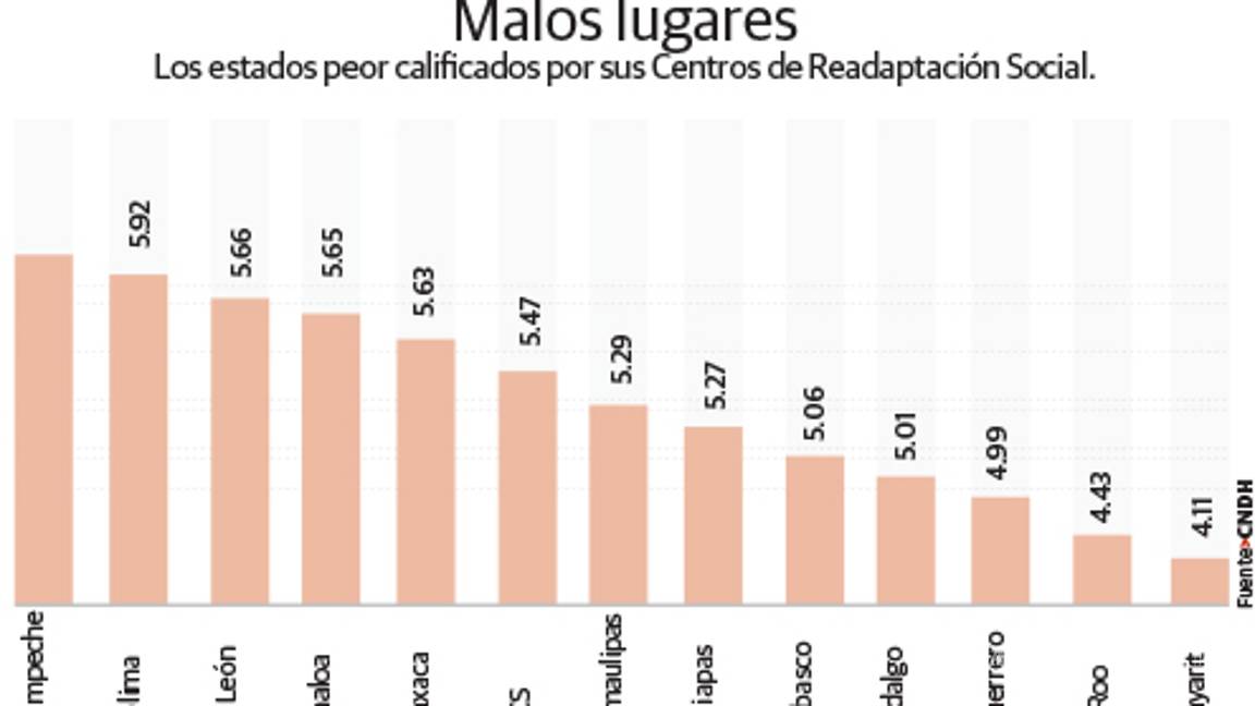 $!Gobiernos, culpables del caos en los penales: Sales