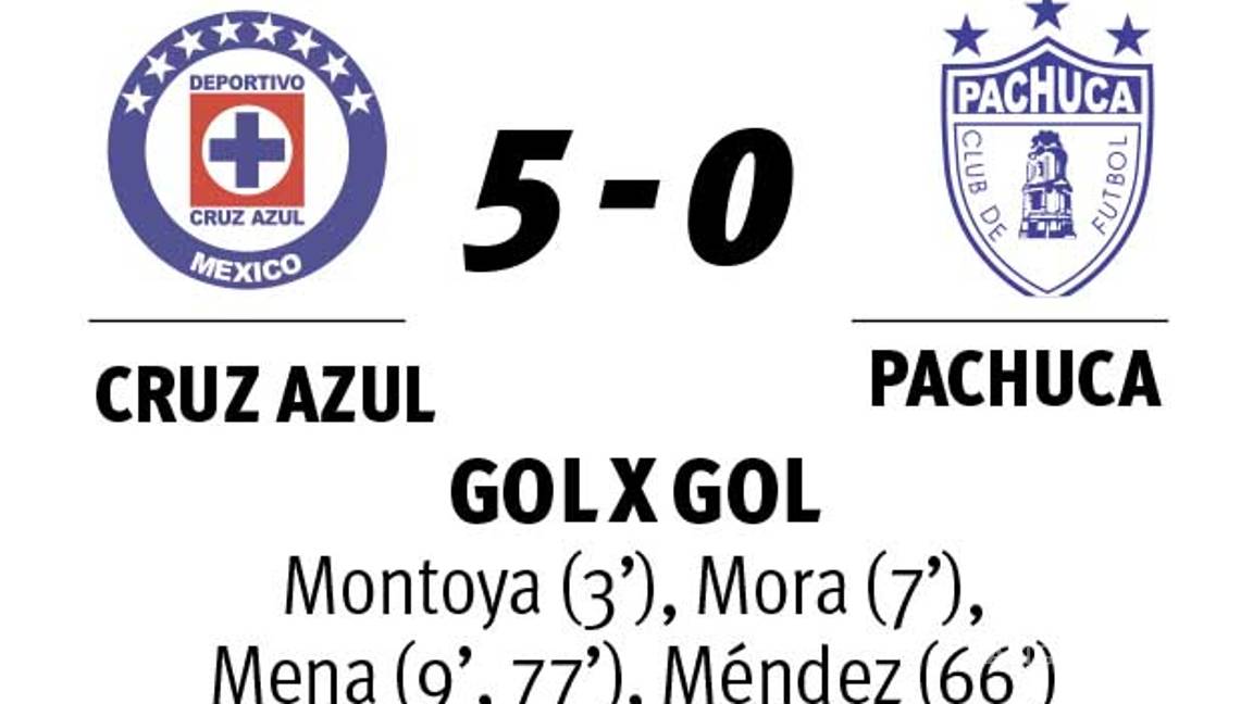 $!Ganó Cruz Azul... sí, ganó Cruz Azul ¡y goleó!