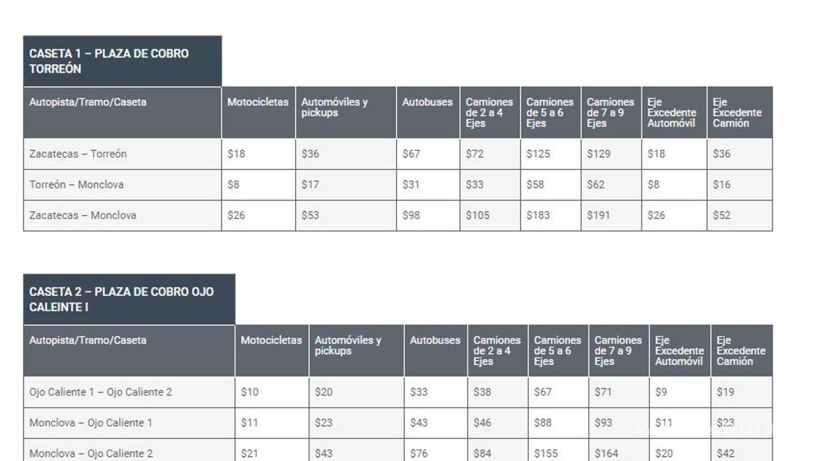 $!Recetan aumento de 12.7% a tarifa de la autopista Saltillo-Monterrey