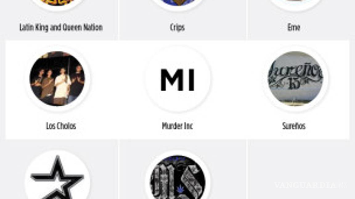 $!Siete cárteles mexicanos dominan narcotráfico en todo EU; decenas de bandas los apoyan