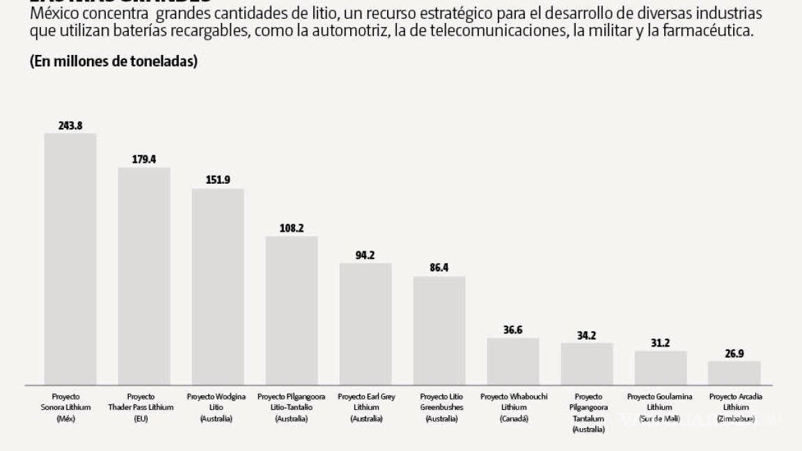 $!Oro blanco... México busca ser líder en la producción de Litio