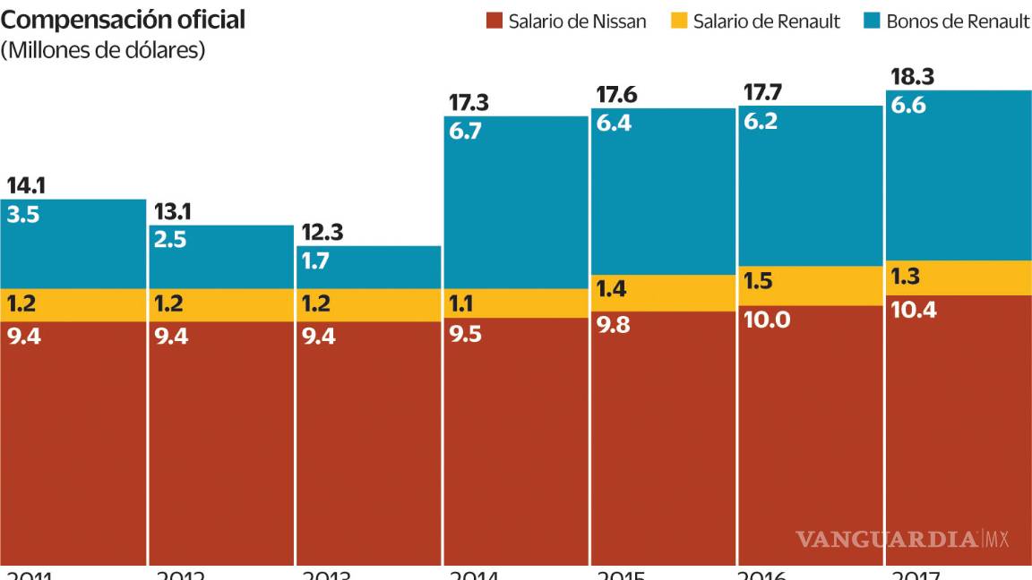 $!El caso Ghosn: una lección sobre el poder ilimitado, ‘el asesino de los costos’