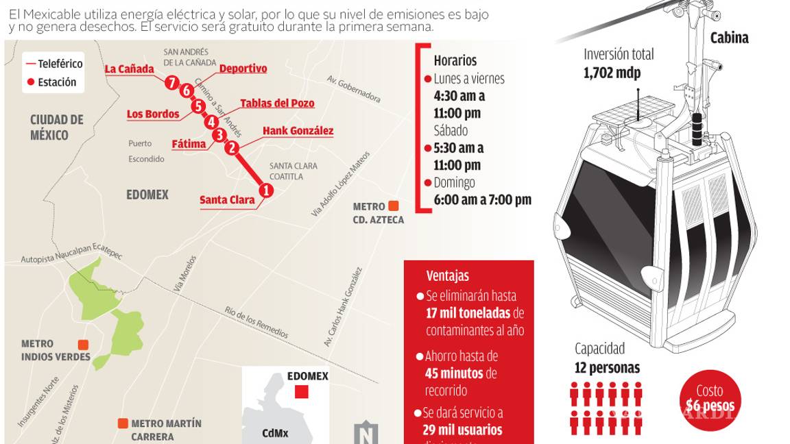 $!Peña Nieto inauguró teleférico en Ecatepec... rodeado de francotiradores (fotos)