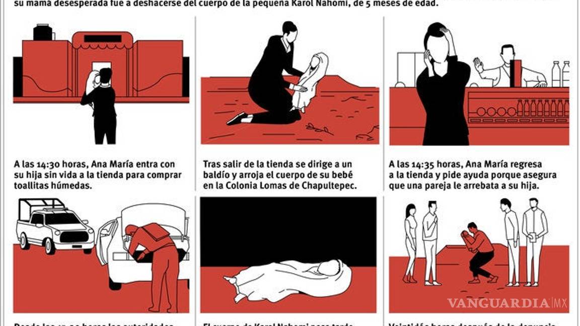 $!Difunden video donde se observa a la madre de Karol Nahomi en el lugar donde se encontró el cuerpo de la bebé