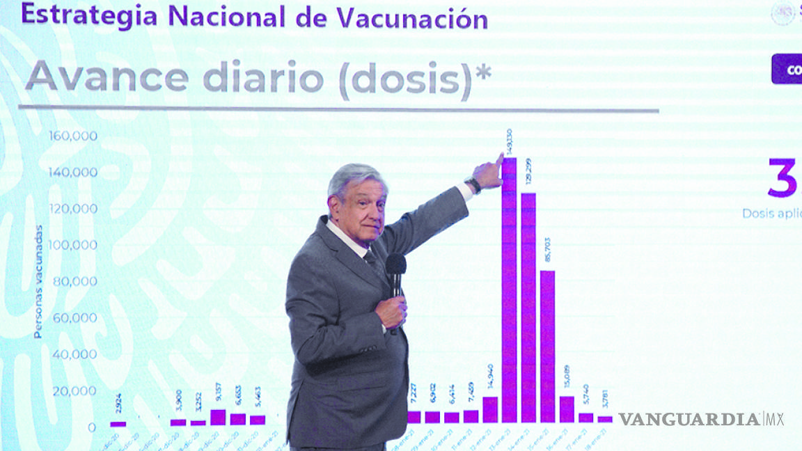 Llegan a México 219 mil 475 vacunas contra el COVID; aplicación de segunda dosis sería aplazada: Ssa