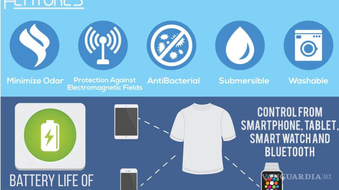 $!Wendu, una camiseta que cambia de temperatura a voluntad