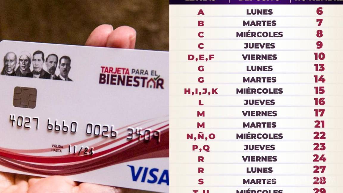 Pensión del Bienestar... ¿Qué apellidos reciben el pago de 4 mil 800