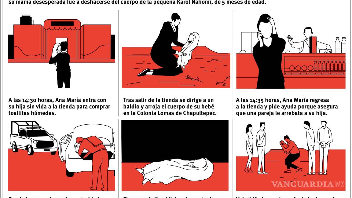 $!Tira mujer a su bebé muerta e inventa que la secuestran, hallan cuerpo de Karol Nahomi de 5 meses en Baldío en Saltillo