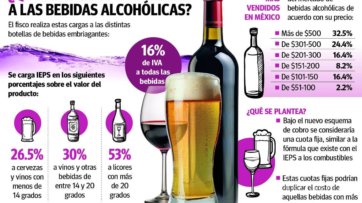 $!Impulsará al vino mexicano y coahuilense cambio en el cobro de impuestos: productores