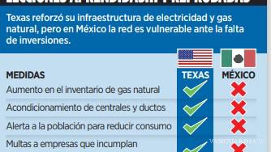 $!Exhibe la onda fría fallas de red de CFE