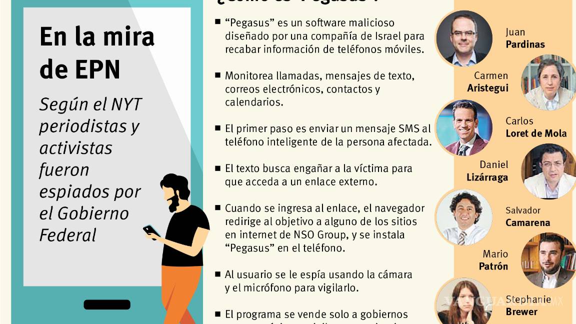 $!Repudian espionaje a críticos de Gobierno; Presidencia lo rechaza