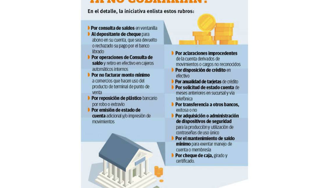 $!Va Morena por prohibir ‘abuso’ de banca con comisiones; México en Top 3 de América por cobros