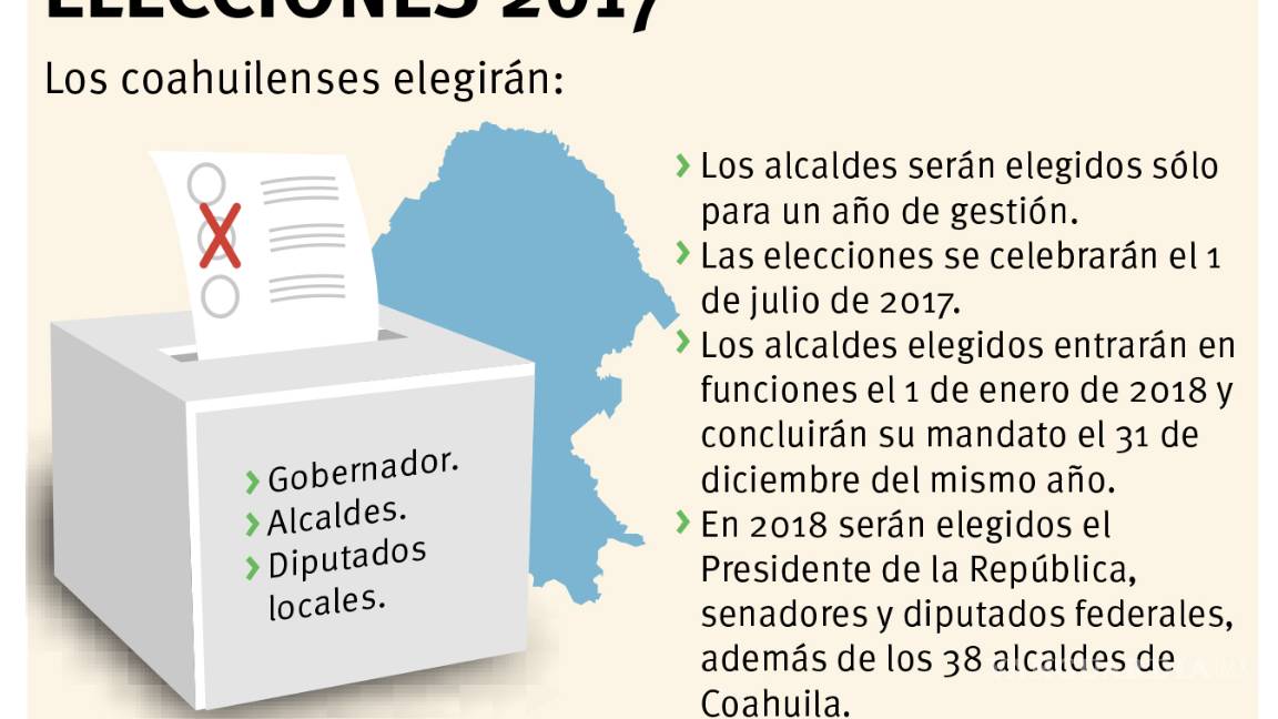 $!Priístas que ganen en estas elecciones, no podrán abandonar su cargo para contender en 2018
