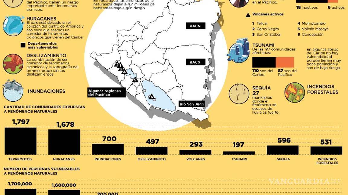 $!Tras terremoto de 7.8 grados en Fiji, surge el temor de un 'megasismo' en el Cinturón de Fuego del Pacífico