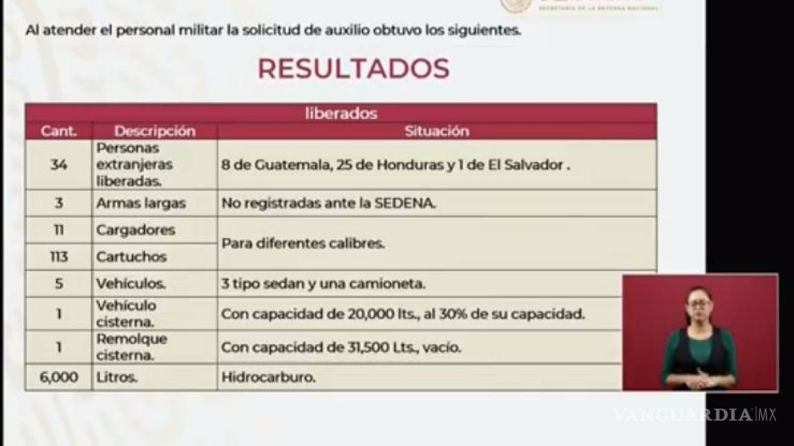 $!Liberan a 34 indocumentados en Altamira, y Sedena exhibe imágenes de migrantes desaparecidos en Tamaulipas
