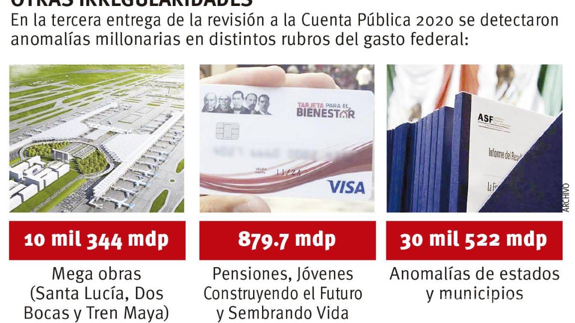 $!Exhibe ASF caos de Insabi en gasto por pandemia; detecta anomalías en 1 de cada 4 pesos