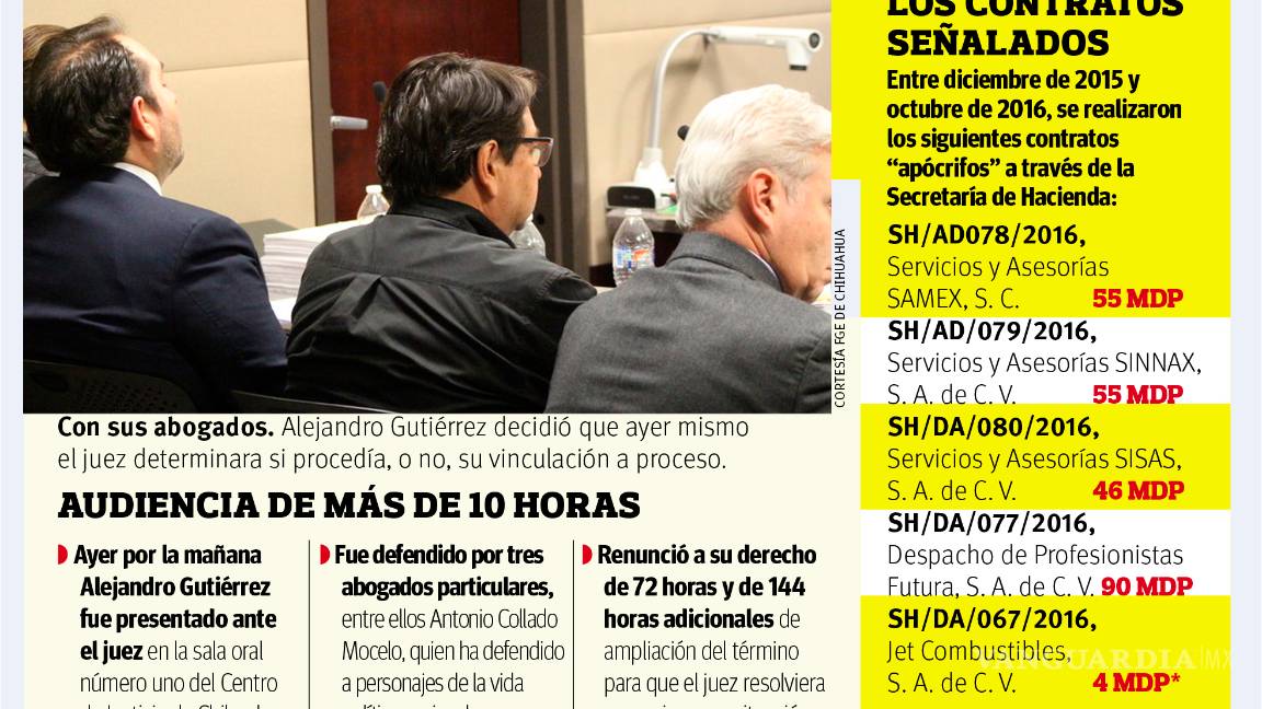 $!Envían a Alejandro Gutiérrez a prisión preventiva por seis meses