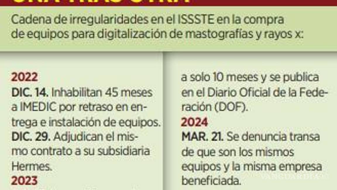 $!Realizan irregularidades en el ISSSTE para reducir castigos