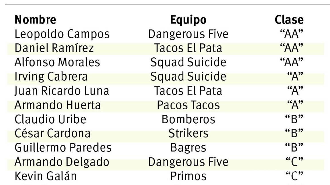 $!Strickers se coronan en Liga Mayor de boliche