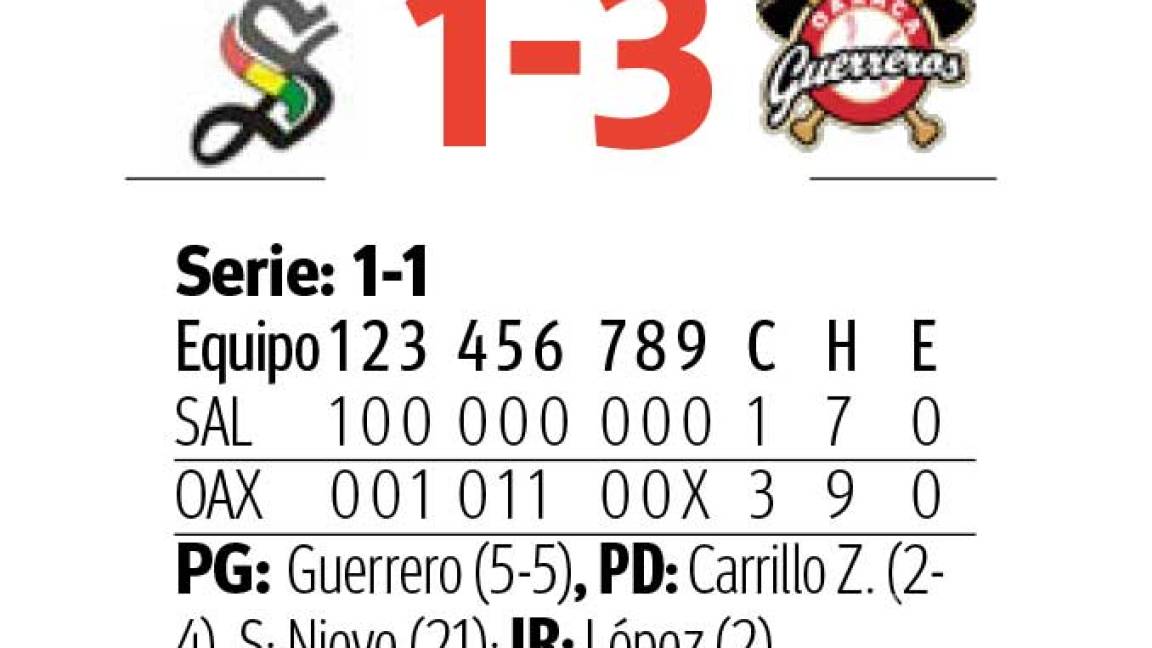$!Saraperos llegó la derrota 50
