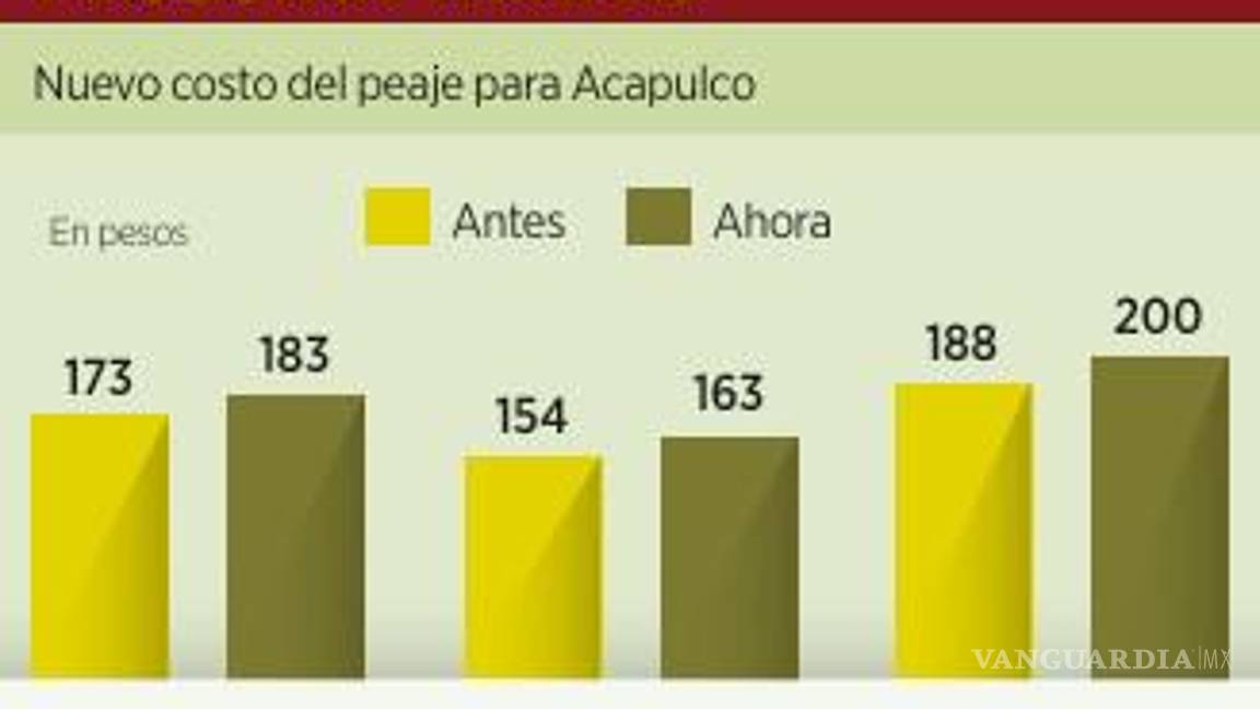 $!Reportan complicaciones en reapertura de casetas de peaje en Acapulco