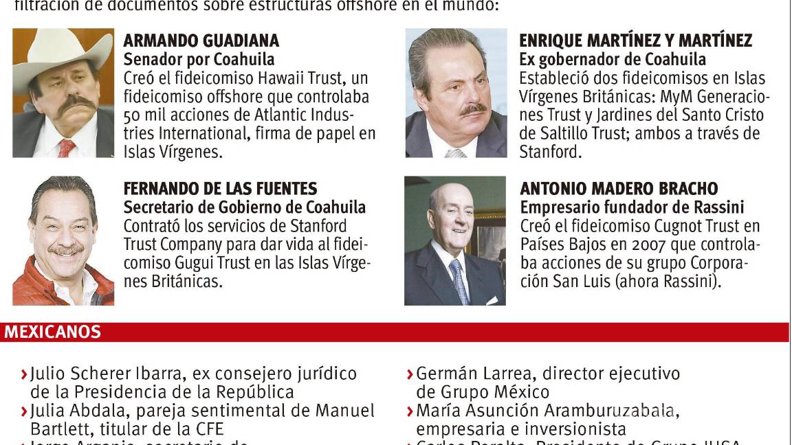 $!‘Papeles de Pandora’ exhiben cuentas ‘ocultas’ de cuatro coahuilenses