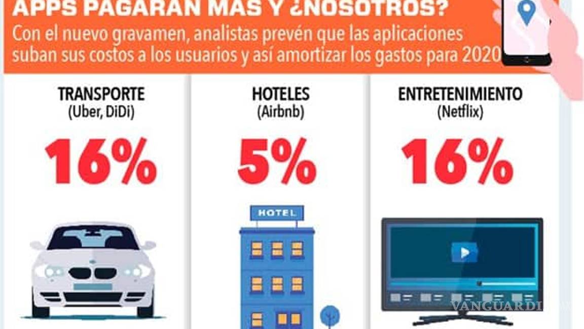 $!Recuerda, en 2020 apps y plataformas pagarán impuestos por lo podrían costar más