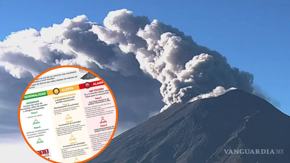 Volcán Popocatépetl se mantiene en Amarillo Fase 2; registra 52 exhalaciones en menos de 24 horas (video)