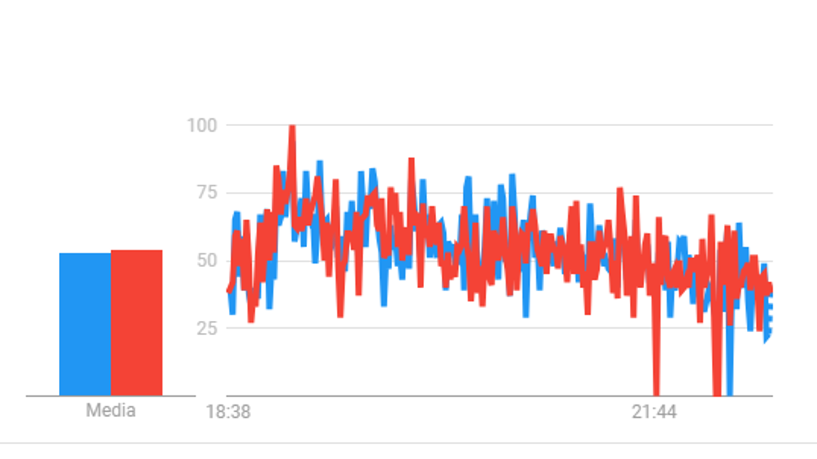 $!FOTO: GOOGLE TRENDS