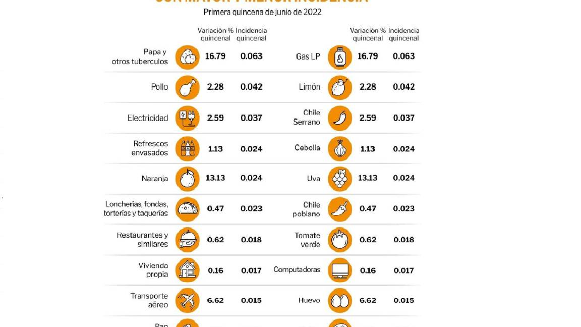 $!Banco de México aplica la mayor alza en la tasa de interés en la historia, 75 puntos base, queda en 7.75%; lo que implica