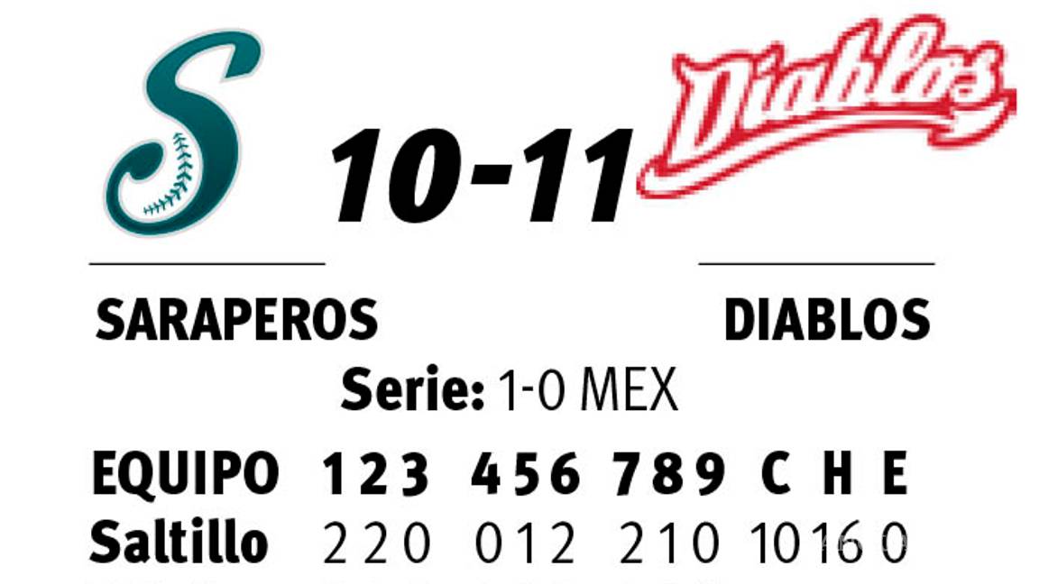 $!Saraperos cae ante Diablos con ‘balk’