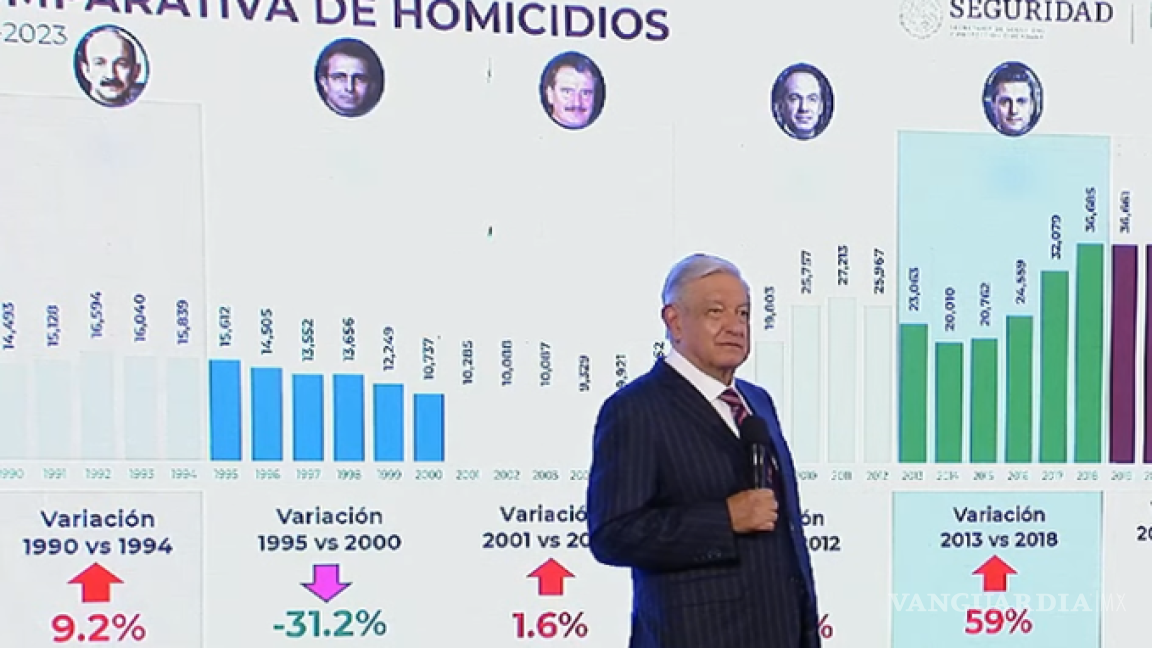 Con Felipe Calderón surgió el CJNG, sugiere AMLO