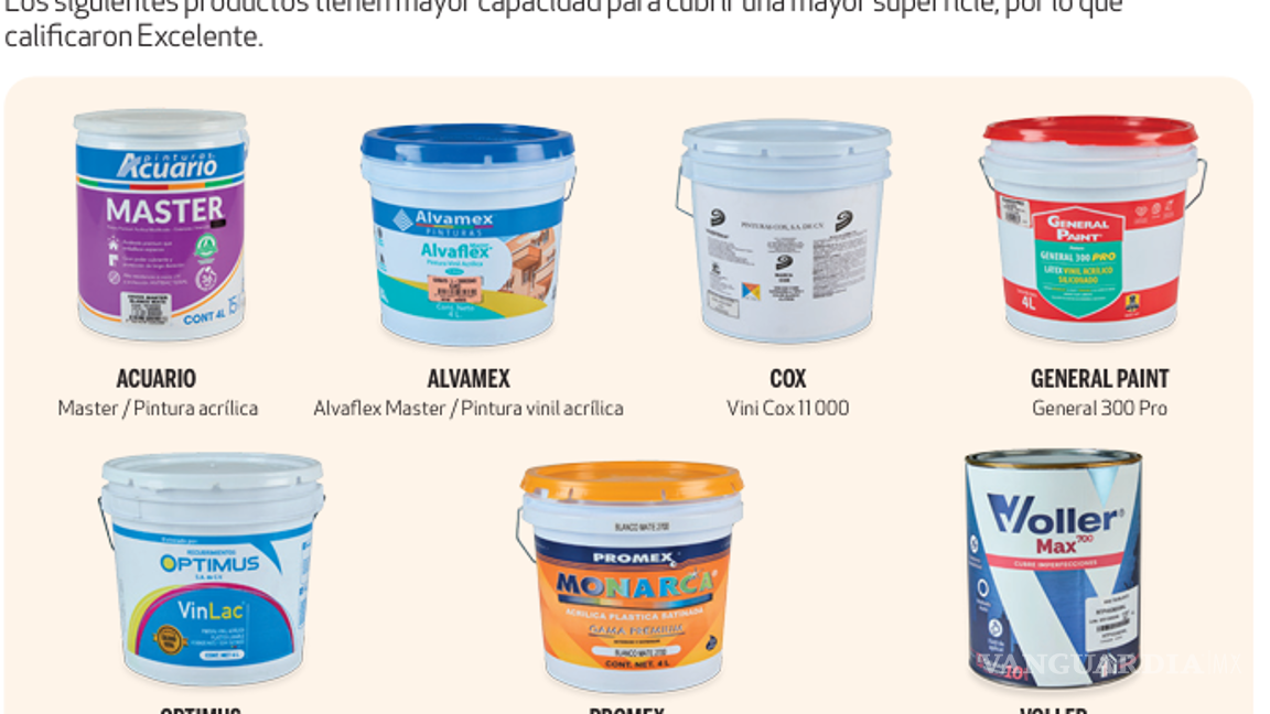 $!Estas son las mejores y peores pinturas para remodelar tu casa, según Profeco