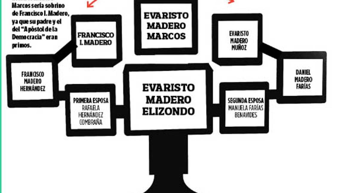 $!En Coahuila, Alcalde de Parras asegura documentar siete delitos vs Evaristo Madero