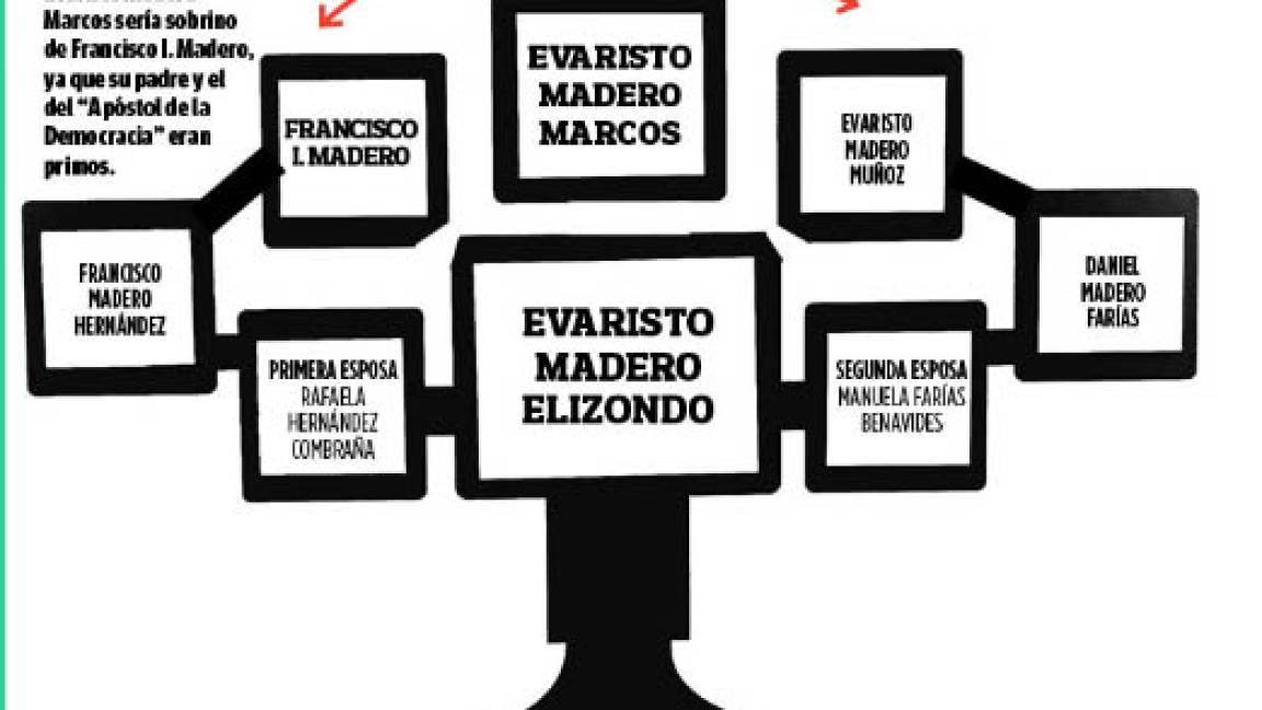 $!Sobrino de Francisco I. Madero saquea Alcaldía de Parras Coahuila... por tercera vez