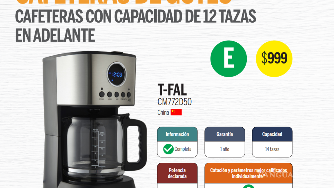 $!¿Cuál cafetera comprar? Profeco revela las mejores y las que presentan fallas
