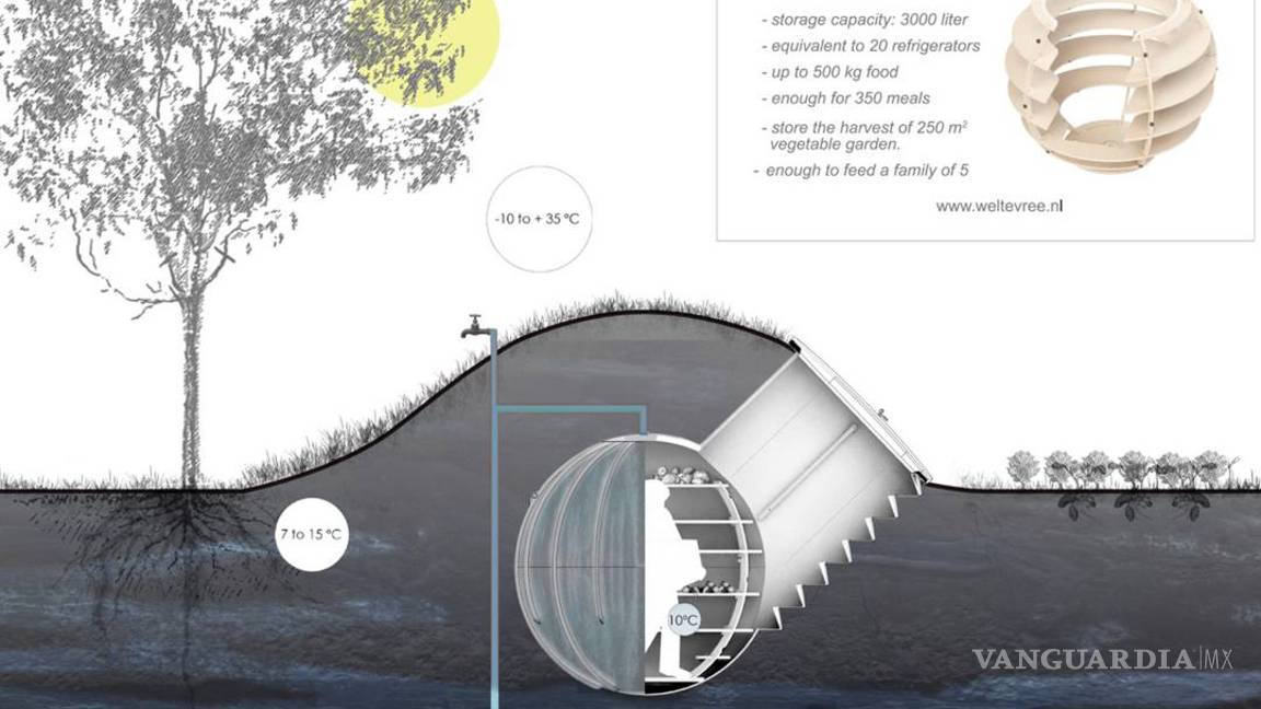 $!Groundfridge, una nevera bajo tierra