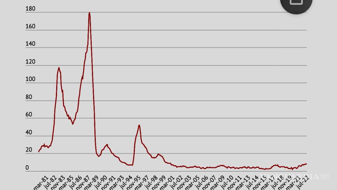 $!Gráfica elaborada por BigData Detona con con información de Banxico.
