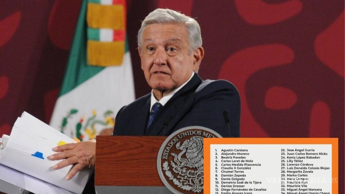 AMLO incluye a Miguel Riquelme como presidenciable para 2024; Samuel García también aparece en lista
