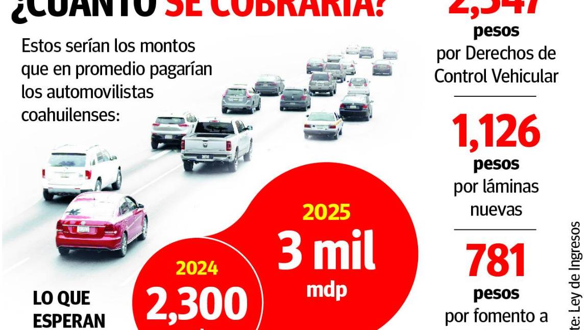 $!Coahuila: entre nuevas placas y otros cobros, se pagarán más de $4,200 por Control Vehicular