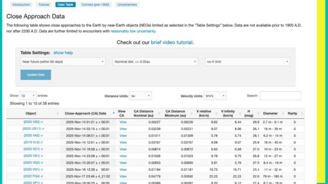 $!Después de que EFEVerifica realizara una búsqueda en el CNEOS el cometa 3I/Atlas no está incluido entre las amenazas al planeta provenientes del espacio exterior.
