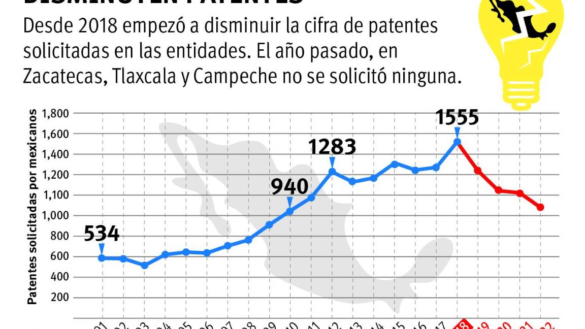 $!Coahuila, con alto potencial en desarrollo e innovación