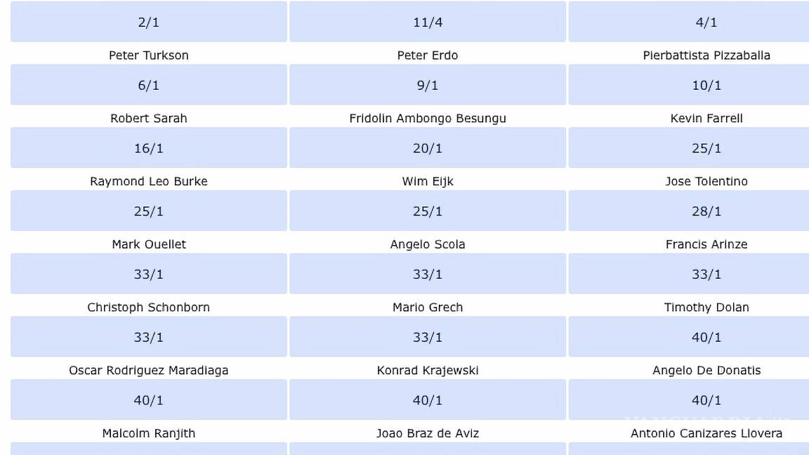 $!En el sitio web de William Hill aparece una espacio para hacer la “apuesta” titulado Next Pope.