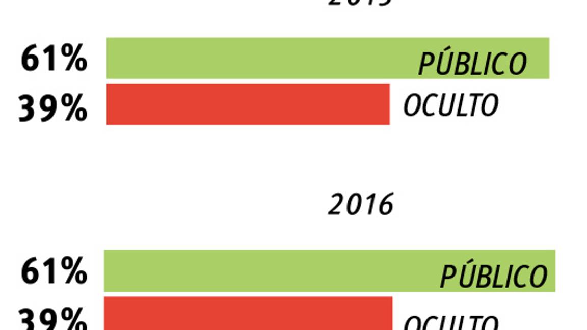 $!Reprueba Coahuila en transparencia