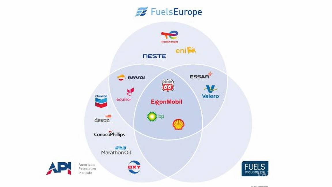 $!FuelsEurope y Fuels Industry UK, llevan durante más de 50 años poniéndose a otras alternativas energéticas a través de argumentos compartidos.