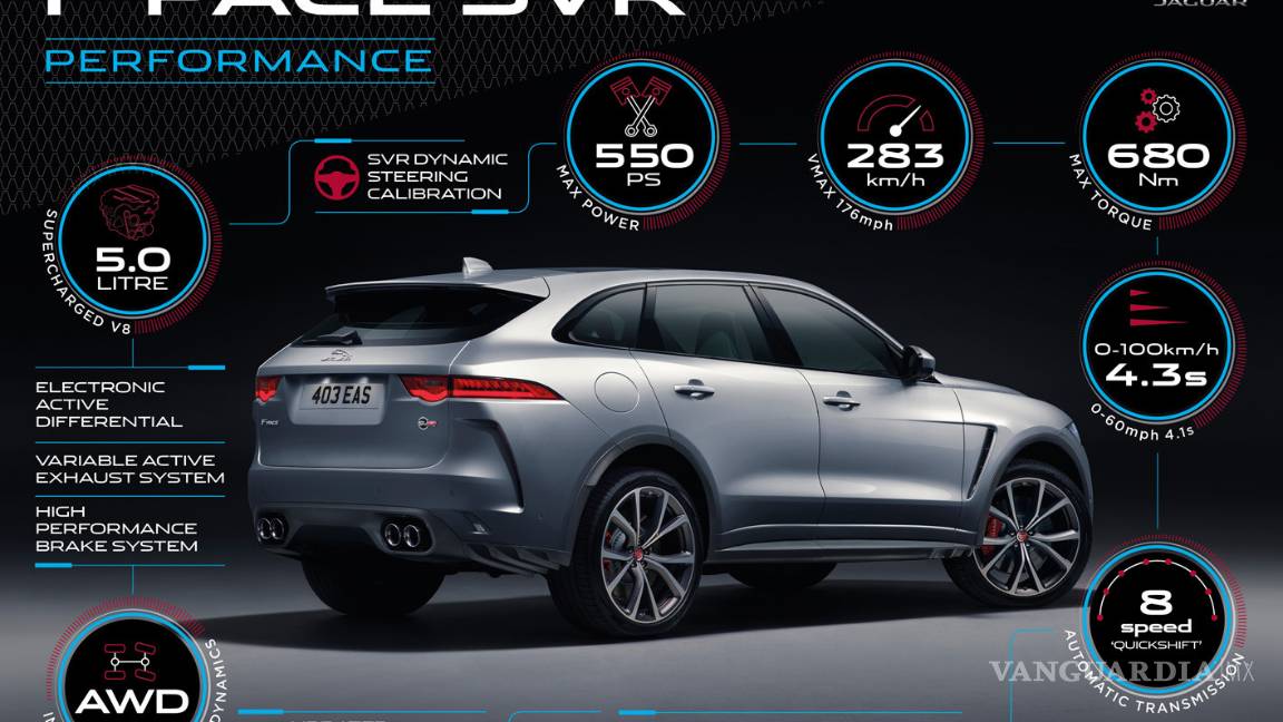 $!Jaguar F-Pace SVR, SUV con 550 CV, tracción total y diseño espectacular
