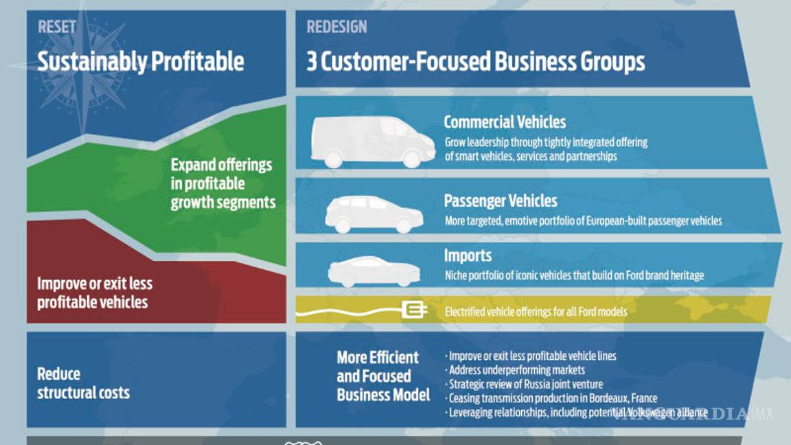 $!Todos los coches nuevos de Ford usarán motores eléctricos, hasta el Mustang