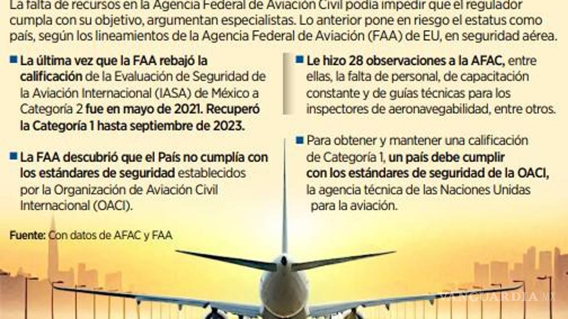 $!Alertan por nueva degradación aérea por parte de la Agencia Federal de Aviación